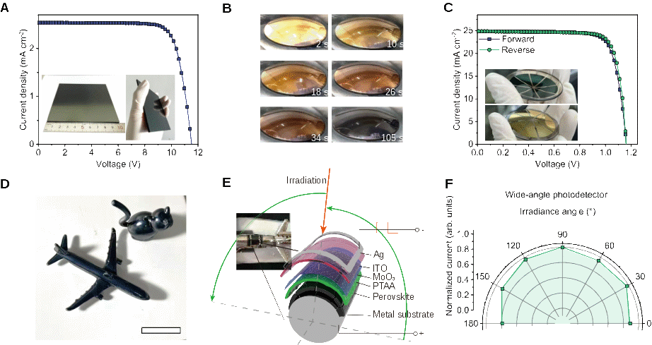青岛能源所使用喷涂法控制结晶实现高质量钙钛矿薄膜用于先进光伏器件